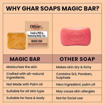 MAGIC SOAP 🔥( BUY 2 & GET 2 FREE)